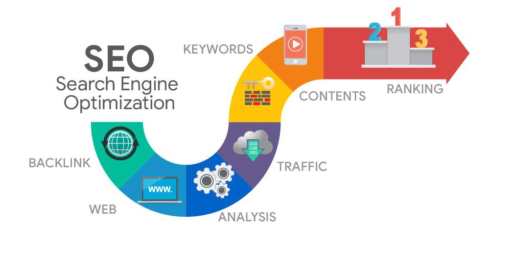 seo-image